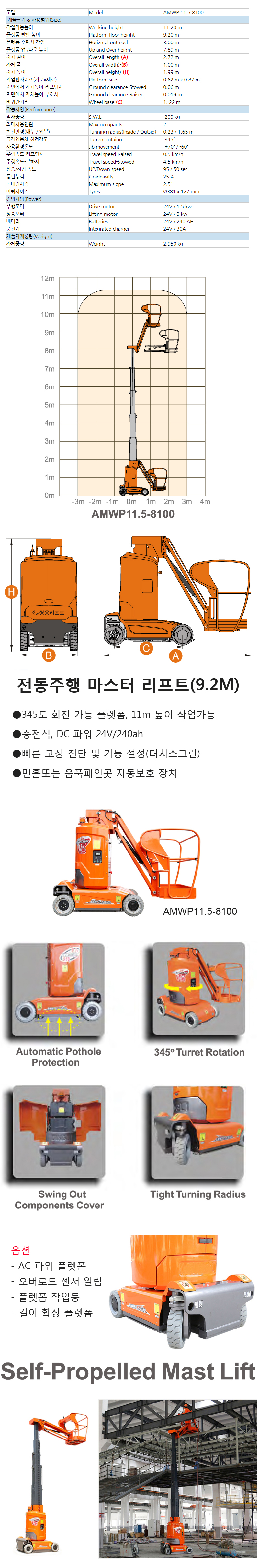 AMWP 11.5-8100